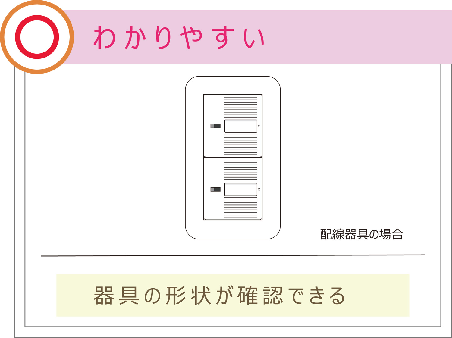 器具の形状が確認できる