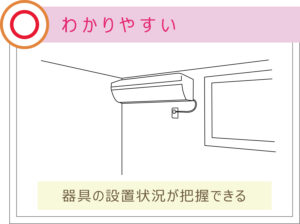 器具の設置状況が把握できる